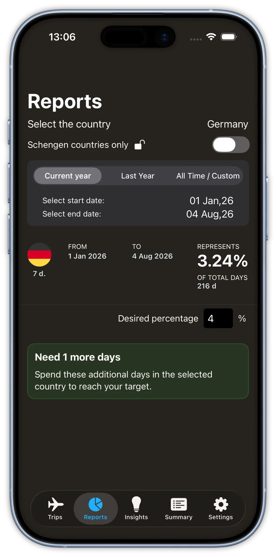 Country percentage report screen